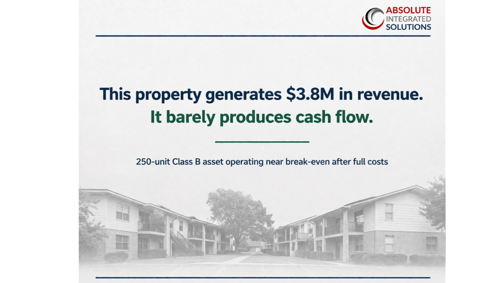 250-unit Class B asset operating near break-even after full costs