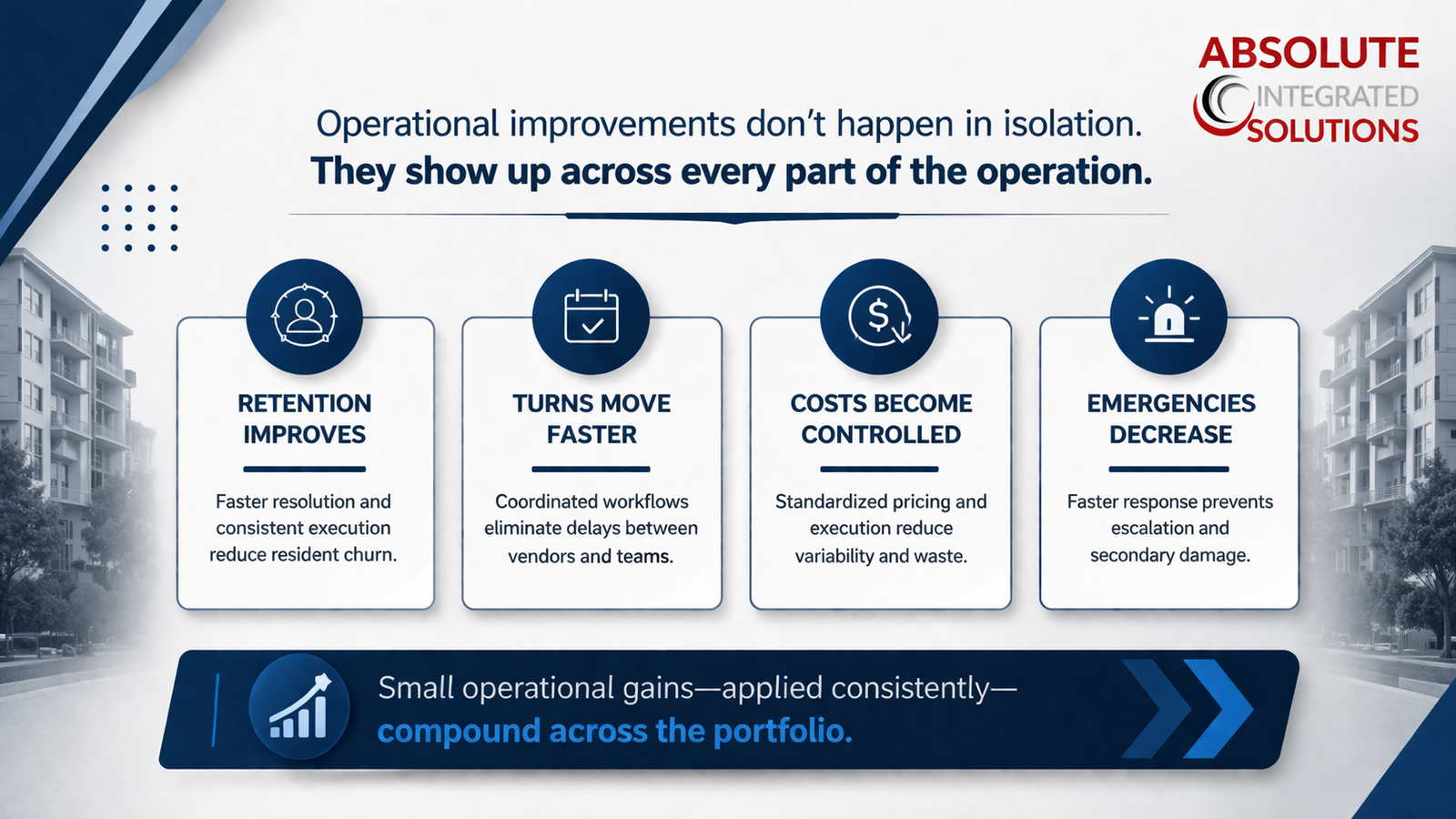 Operational improvements show up across retention, turns, costs, and emergencies