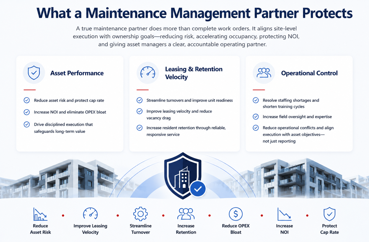 What a Maintenance Management Partner Protects: asset performance, leasing & retention velocity, and operational control